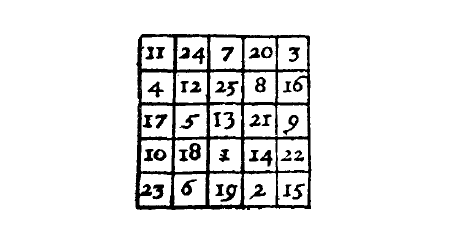 Quadrato magico numerico