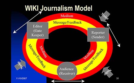 Wiki Giornalismo