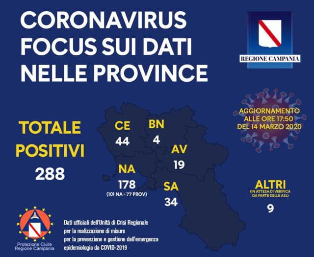 Covid Campania card focus dati 14 marzo 2020 ore 17:50