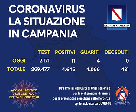 Covid-19 Regione Campania 24 giugno 2020 ore 17:00