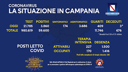 Covid-19 Regione Campania 01 novembre ore 17:00