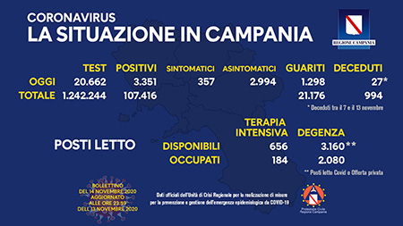 Covid-19 Regione Campania 14 novembre ore 17:00