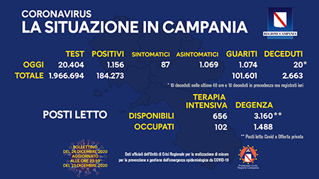 Covid-19 Regione Campania 24 dicembre ore 17:00