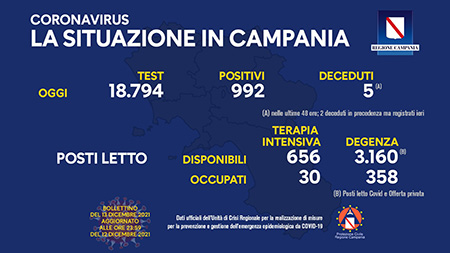 Covid-19 Campania Campania 13 dicembre 2021