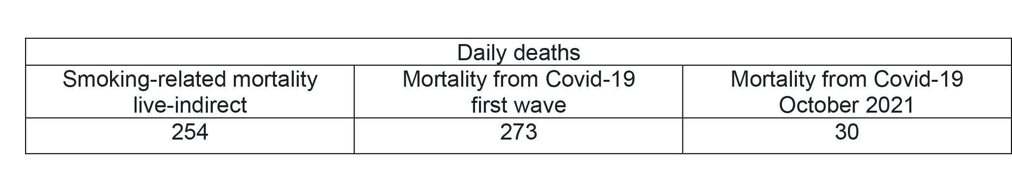 Daily deaths
