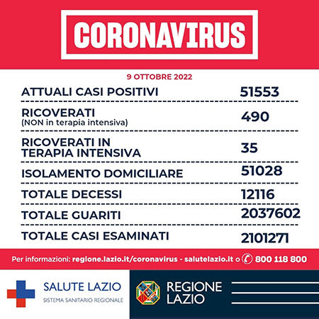 Covid-19 Lazio 9 ottobre 2022