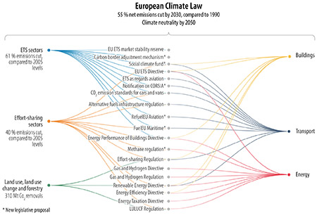European Climate Law